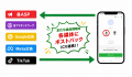 【LINE計測ツール L-TRACK】広告・LP・キーワードごと 【LINE計測ツール L-TRACK】広告・LP・キーワードごと