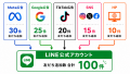 【LINE計測ツール L-TRACK】広告・LP・キーワードごと 【LINE計測ツール L-TRACK】広告・LP・キーワードごと