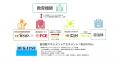 【業務提携】部活動の地域展開事業に本格参入!株式会 【業務提携】部活動の地域展開事業に本格参入!株式会