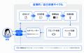 RightTouch、FAQ運用で分断される「作成・更新改善」 RightTouch、FAQ運用で分断される「作成・更新改善」