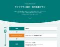 「金融商品を売るための相談」から「人生に寄り添った 「金融商品を売るための相談」から「人生に寄り添った