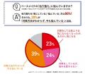 毛穴を埋めずにぼかす!? 86％の方が気にしてる「毛穴