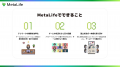 社員1人の出社コストは1日あたり約4,200円。週3出社で 社員1人の出社コストは1日あたり約4,200円。週3出社で