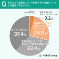 【「介護食」の認知度調査】種類で最も認知度が高いの 【「介護食」の認知度調査】種類で最も認知度が高いの