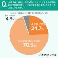 【「介護食」の認知度調査】種類で最も認知度が高いの 【「介護食」の認知度調査】種類で最も認知度が高いの