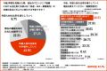 【2026年最新版】ITエンジニア組織の現在地:AI普及に 【2026年最新版】ITエンジニア組織の現在地:AI普及に