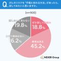 「がんは早期発見が大切」と知る人は約8割。それでも 「がんは早期発見が大切」と知る人は約8割。それでも