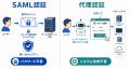 中小企業向けシングルサインオン「BitoB Access for S 中小企業向けシングルサインオン「BitoB Access for S