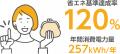 省エネトップクラスの160Lインバーター冷蔵庫がeutf-8 省エネトップクラスの160Lインバーター冷蔵庫がeutf-8
