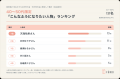 女性専用パーソナルジムFURDI(ファディー)会員が選ぶ 女性専用パーソナルジムFURDI(ファディー)会員が選ぶ