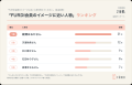女性専用パーソナルジムFURDI(ファディー)会員が選ぶ 女性専用パーソナルジムFURDI(ファディー)会員が選ぶ