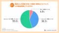 【親の相続に関する意識調査】資産を詳しく把握してい 【親の相続に関する意識調査】資産を詳しく把握してい