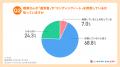 【親の相続に関する意識調査】資産を詳しく把握してい 【親の相続に関する意識調査】資産を詳しく把握してい