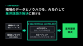 ノンデスク業界特化型AIプロジェクト「X Mile VERTICA ノンデスク業界特化型AIプロジェクト「X Mile VERTICA