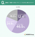 全国の男女654名に聞いた葬儀・終活調査 自身や家族 全国の男女654名に聞いた葬儀・終活調査 自身や家族