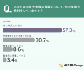 全国の男女654名に聞いた葬儀・終活調査 自身や家族 全国の男女654名に聞いた葬儀・終活調査 自身や家族