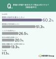 全国の男女654名に聞いた葬儀・終活調査 自身や家族 全国の男女654名に聞いた葬儀・終活調査 自身や家族