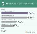 全国の男女654名に聞いた葬儀・終活調査 自身や家族 全国の男女654名に聞いた葬儀・終活調査 自身や家族