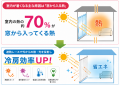 「酷暑日」の室内熱中症と電気代高騰から住まいを守る 「酷暑日」の室内熱中症と電気代高騰から住まいを守る
