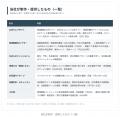 公費事業の問題を発見・対応した当社を「第三者」とし 公費事業の問題を発見・対応した当社を「第三者」とし