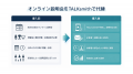 一般財団法人新日本検定協会が新卒採用にプレゼン自動 一般財団法人新日本検定協会が新卒採用にプレゼン自動