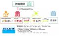 株式会社CIN GROUPと基本業務提携を締結【FCE】 株式会社CIN GROUPと基本業務提携を締結【FCE】