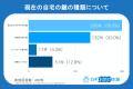 夏休みの長期不在、6割が空き巣に不安も対策は“普段の 夏休みの長期不在、6割が空き巣に不安も対策は“普段の