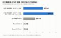 【(株)KK Generation(KKG)】 2D図面を自動でBIM化する 【(株)KK Generation(KKG)】 2D図面を自動でBIM化する