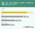 全国665人に調査!35.2%が、将来、身元保証人を頼め 全国665人に調査!35.2%が、将来、身元保証人を頼め