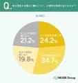 全国665人に調査!35.2%が、将来、身元保証人を頼め 全国665人に調査!35.2%が、将来、身元保証人を頼め