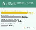 全国665人に調査!35.2%が、将来、身元保証人を頼め 全国665人に調査!35.2%が、将来、身元保証人を頼め
