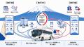 富士急、富士山観光のデジタル連携を本格化 公式Web 富士急、富士山観光のデジタル連携を本格化 公式Web