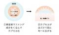 マキアージュからワントーン明るい白玉肌を叶える”白