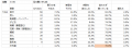 <お土産選びの実態調査 第一弾>物価高でも7割が「 <お土産選びの実態調査 第一弾>物価高でも7割が「