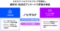 ビザスク、ターゲットの“本音”でクリエイティブを評価