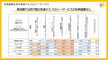 博報堂 メディア環境研究所、世界5地域調査から東京圏 博報堂 メディア環境研究所、世界5地域調査から東京圏