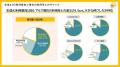 博報堂 メディア環境研究所、世界5地域調査から東京圏 博報堂 メディア環境研究所、世界5地域調査から東京圏