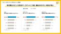 博報堂 メディア環境研究所、世界5地域調査から東京圏 博報堂 メディア環境研究所、世界5地域調査から東京圏