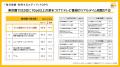 博報堂 メディア環境研究所、世界5地域調査から東京圏 博報堂 メディア環境研究所、世界5地域調査から東京圏