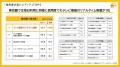 博報堂 メディア環境研究所、世界5地域調査から東京圏 博報堂 メディア環境研究所、世界5地域調査から東京圏