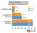 自由研究へのAI活用は少数派-それでも「AIは小学生か 自由研究へのAI活用は少数派-それでも「AIは小学生か