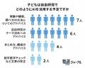 自由研究へのAI活用は少数派-それでも「AIは小学生か 自由研究へのAI活用は少数派-それでも「AIは小学生か