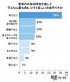 自由研究へのAI活用は少数派-それでも「AIは小学生か 自由研究へのAI活用は少数派-それでも「AIは小学生か