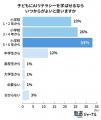 自由研究へのAI活用は少数派-それでも「AIは小学生か 自由研究へのAI活用は少数派-それでも「AIは小学生か