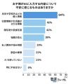 自由研究へのAI活用は少数派-それでも「AIは小学生か 自由研究へのAI活用は少数派-それでも「AIは小学生か