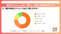 就活スケジュール76.1%が「早い」。40.7%は「2年生 就活スケジュール76.1%が「早い」。40.7%は「2年生