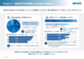 “9割の企業が十分に対応できていない” INTLOOP独自「S