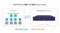AIデータセンター向けUltra Ethernet検証を実現 「VI AIデータセンター向けUltra Ethernet検証を実現 「VI