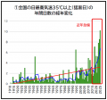 猛暑・天候に左右されない「子どもの遊び場」を検証! 猛暑・天候に左右されない「子どもの遊び場」を検証!