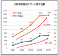 猛暑・天候に左右されない「子どもの遊び場」を検証! 猛暑・天候に左右されない「子どもの遊び場」を検証!
